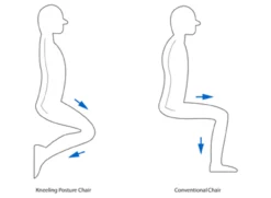Solace Plus Memory Foam Kneeling Chair -Office Chair Shop alignment 51145.1438180361